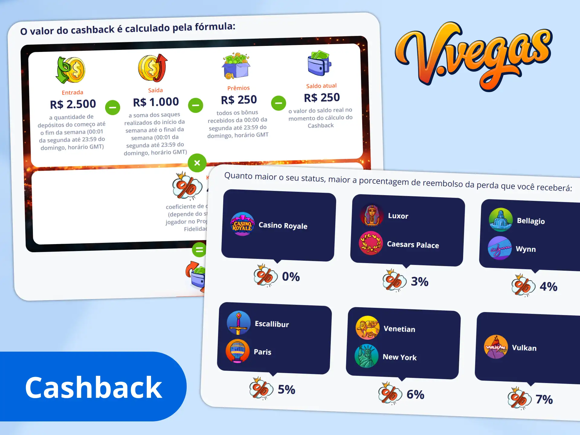 Recupere suas perdas com o cashback do Vulkan Vegas.